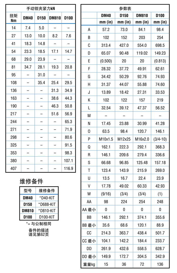 美国科特平口钳参数
