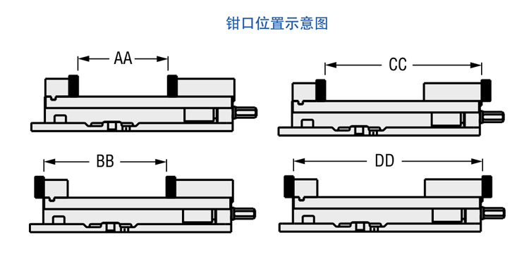 钳口位置